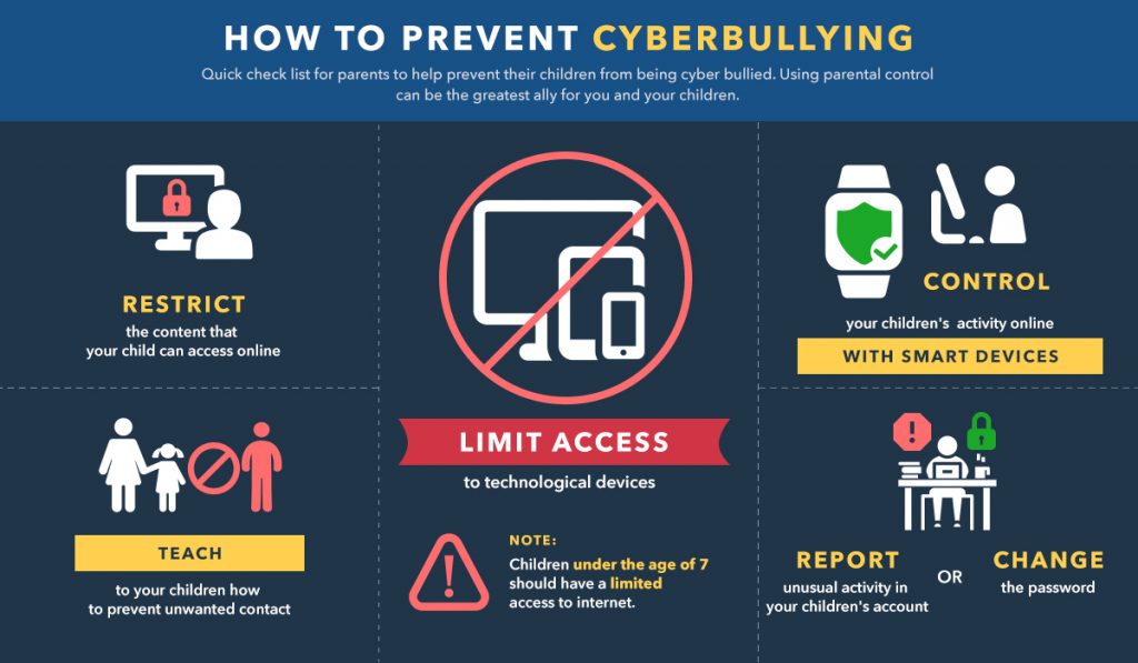 Um Guia Completo Sobre Cyberbullying Para Os Pais